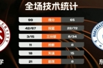 🏀CUBAL-北京大学轻取东北师大取3连胜 汪志鹏19+9 范智博23分