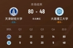 🏀CUBAL-天津财大32分大胜大连理工 伍和岩12+4+4 朱明慧14+5