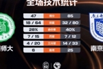 🏀CUBAL女篮-南京邮电38分大胜海南师大 李靖蕾30分14板