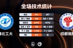 🏀CUBAL男子组1/8决赛-湖北工大力克成都体院 张子涵36+6