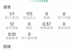 波罗本场数据：打进个人国家队首球，5次关键传球，6对抗5成功